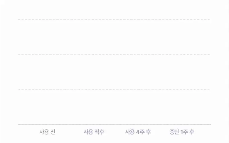 [모공고민] 바이오힐보 프로바이오덤 콜라겐 리모델링 세럼 30ml 더블기획 상세페이지 28